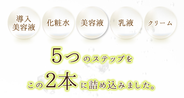 導入美容液・化粧水・美容液・乳液・クリーム５つのステップをこの２本に詰め込みました。